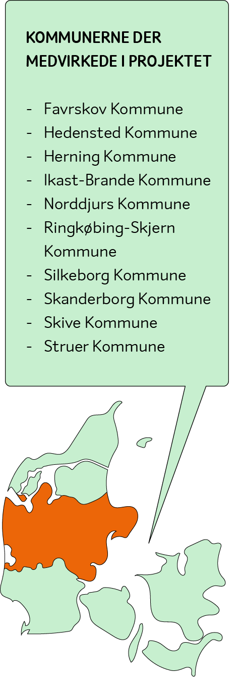 Danmarkskort med listen af de kommuner som deltager i projektet, som følger; Favrskov Kommune, Hedensted Kommune, Herning Kommune, Ikast-Brande Kommune, Norddjurs Kommune, Ringkøbing-Skjern Kommune, Silkeborg Kommune, Skanderborg Kommune, Skive Kommune og Struer Kommune